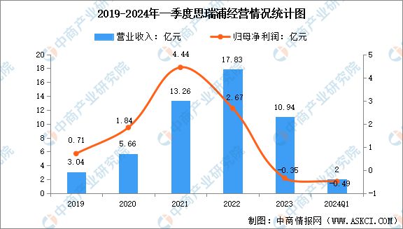 2024年中国模拟芯片行业市场前景预测研究报告(图14)