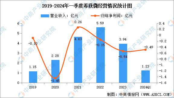 2024年中国模拟芯片行业市场前景预测研究报告(图16)