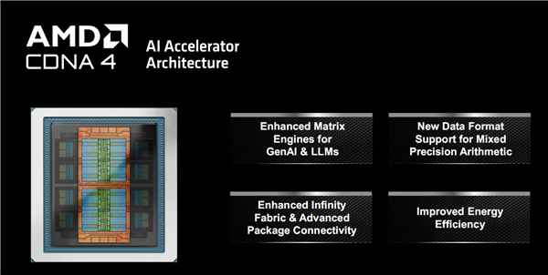AMD发布全新AI加速卡InstinctMI350系列：288GBHBM3E海量内存、1400W功耗野兽