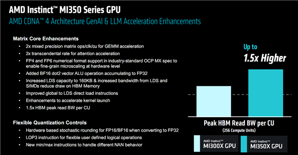 AMD发布全新AI加速卡InstinctMI350系列：288GBHBM3E海量内存、1400W功耗野兽(图6)