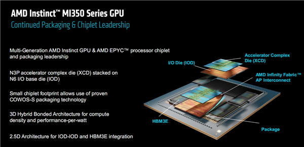AMD发布全新AI加速卡InstinctMI350系列：288GBHBM3E海量内存、1400W功耗野兽(图2)