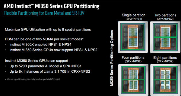 AMD发布全新AI加速卡InstinctMI350系列：288GBHBM3E海量内存、1400W功耗野兽(图5)