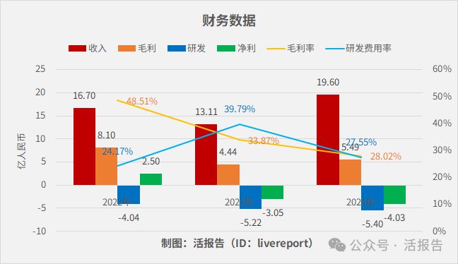 递表车规级模拟芯片龙头「纳芯微」正式递表港交所冲刺A+H上市！(图2)