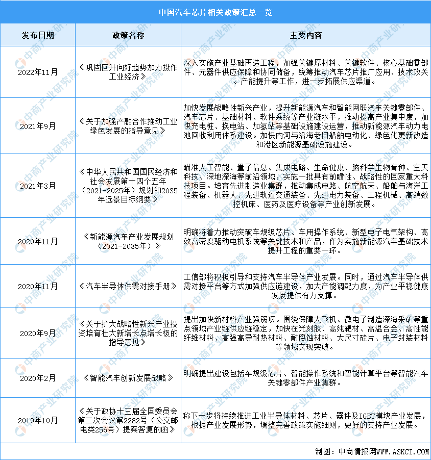 米乐M6：2024年中国汽车芯片行业市场前景预测研究报告