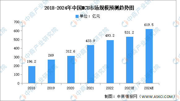 米乐M6：2024年中国汽车芯片行业市场前景预测研究报告(图5)