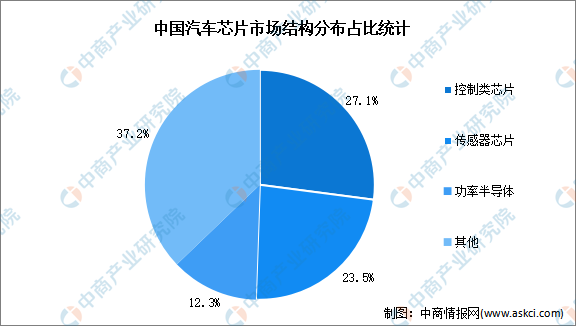 米乐M6：2024年中国汽车芯片行业市场前景预测研究报告(图4)