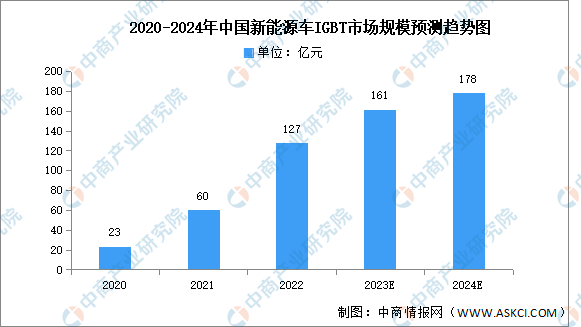 米乐M6：2024年中国汽车芯片行业市场前景预测研究报告(图6)