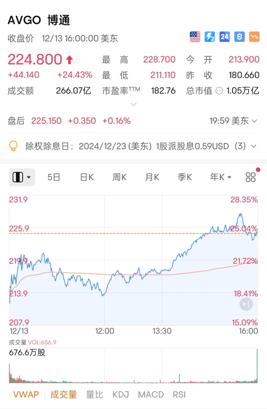 米乐M6：芯片战场丨博通站稳万亿美元市值背后：AI定制芯片需求狂奔