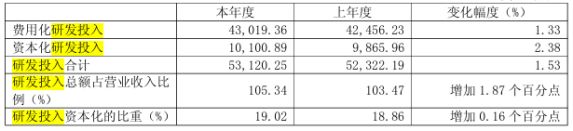 米乐M6平台：2024年亏损625亿元龙芯中科今年能盈利吗？
