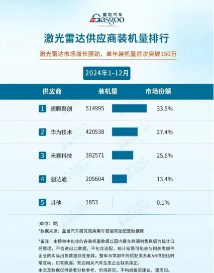 米乐M6：激光雷达进化论：RoboSense如何持续领跑？