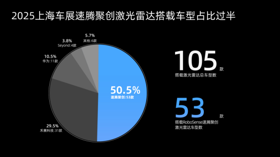米乐M6：激光雷达进化论：RoboSense如何持续领跑？(图2)