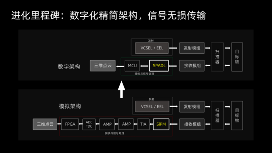 米乐M6：激光雷达进化论：RoboSense如何持续领跑？(图5)