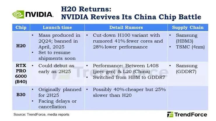 米乐M6：H20限时返场降价出售已成必然