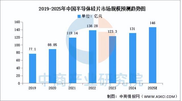 2025年中国模拟芯片产业链图谱及投资布局分析(图3)