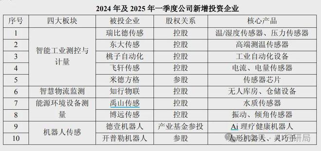 米乐M6：柯力传感业绩说明会：六维力传感器样品通过华为测试并完成交付(图2)