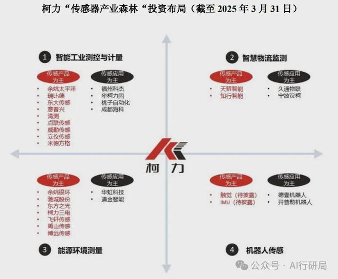 米乐M6：柯力传感业绩说明会：六维力传感器样品通过华为测试并完成交付(图1)
