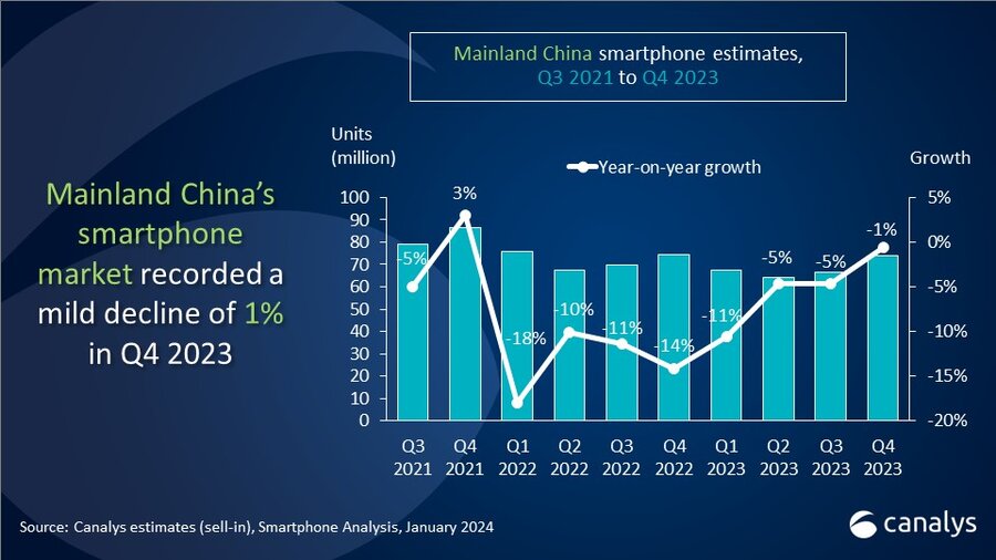米乐M6：一周数据看点：中国智能手机市场苹果夺冠荣耀国产第一；2024年小芯片市场规模将达44亿美元；蜂窝物联网2030年连接数可达54亿…(图14)