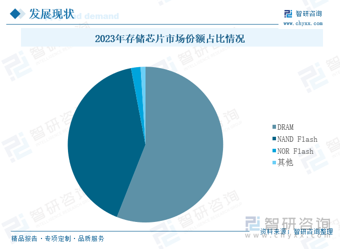 趋势研判！2024年中国存储芯片行业产业链、发展历程、发展现状及未来前景分析：随着5G、大数据、云计算等新兴技术的广泛应用对存储芯片的需求将持续增长[图](图6)