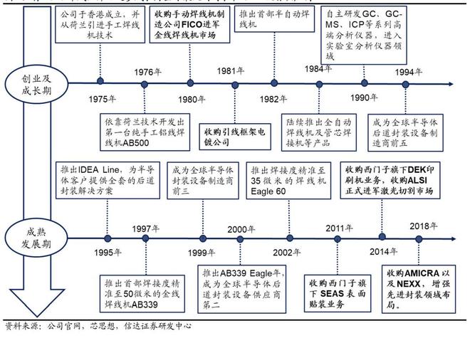 从中国香港走出的芯片设备巨头(图3)