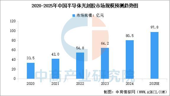 米乐M6：2025年中国电源管理芯片产业链图谱及投资布局分析(图3)
