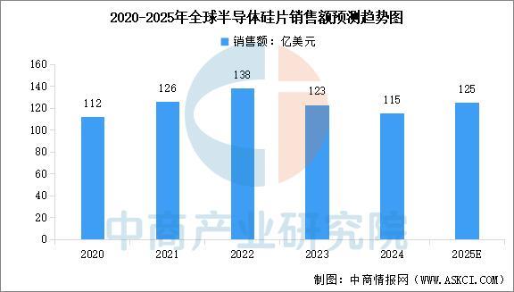 米乐M6：2025年中国电源管理芯片产业链图谱及投资布局分析(图2)