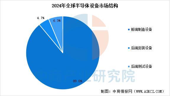 米乐M6：2025年中国电源管理芯片产业链图谱及投资布局分析(图7)