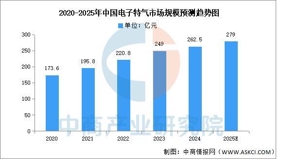 米乐M6：2025年中国电源管理芯片产业链图谱及投资布局分析(图4)