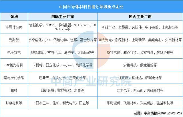 米乐M6：2025年中国电源管理芯片产业链图谱及投资布局分析(图5)