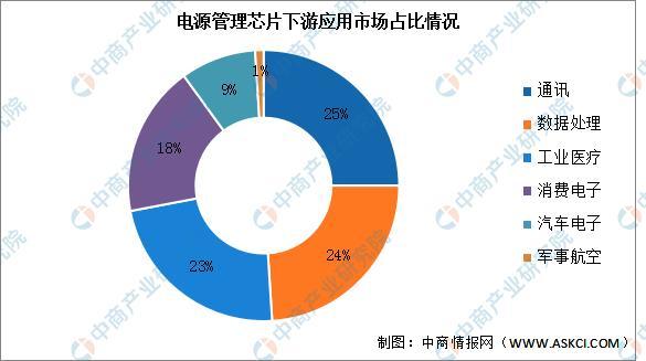 米乐M6：2025年中国电源管理芯片产业链图谱及投资布局分析(图14)