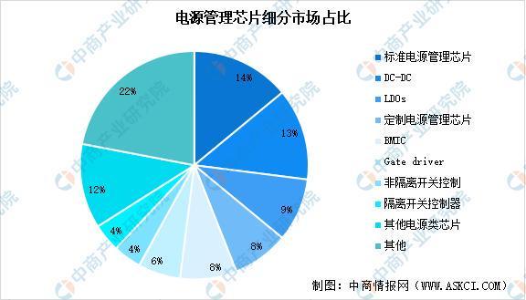 米乐M6：2025年中国电源管理芯片产业链图谱及投资布局分析(图11)