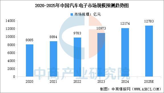 米乐M6：2025年中国电源管理芯片产业链图谱及投资布局分析(图16)