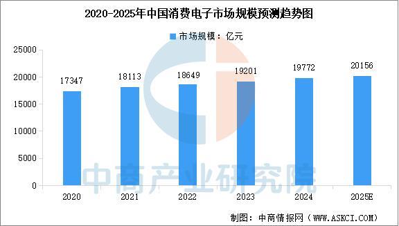 米乐M6：2025年中国电源管理芯片产业链图谱及投资布局分析(图15)