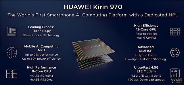米乐M6：盘点手机芯片2024：旗舰芯片全面迈入3nm时代AI能力引领未来(图6)