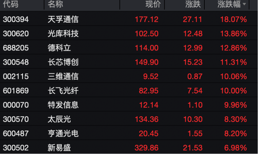 米乐M6平台：芯片股大涨！中芯国际新高