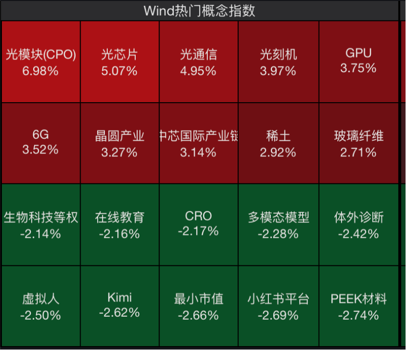 米乐M6平台：芯片股大涨！中芯国际新高(图3)