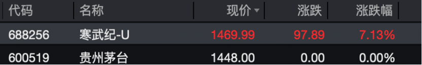 米乐M6平台：芯片股大涨！中芯国际新高(图5)