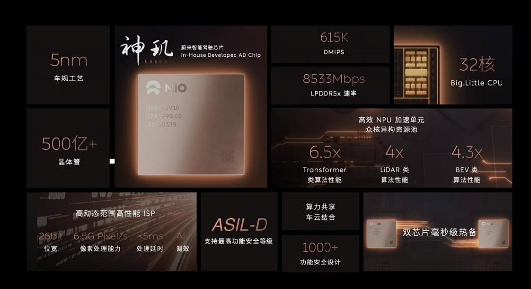 迈向千T算力时代2024智驾芯片王者之争(图8)