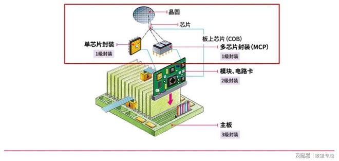 2024芯片封装新材料创新之路汉思引领未来！