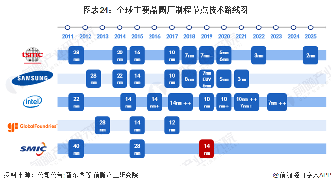 联发科最强处理器！3nm天玑旗舰芯片预计2024年量产【附CPU芯片行业市场竞争分析】