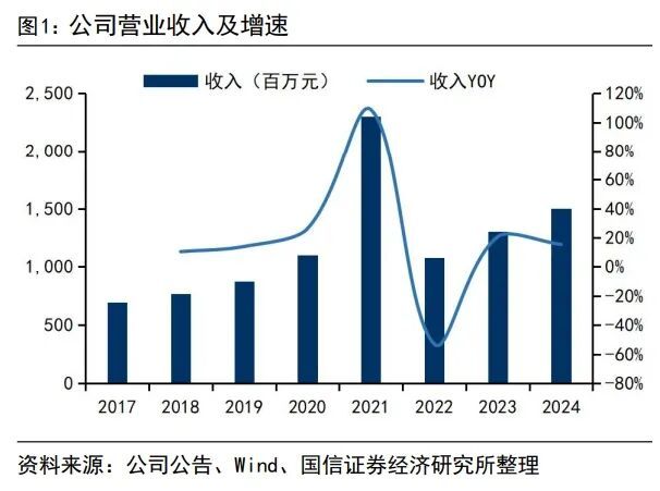 32亿！这家国产模拟芯片公司想要豪购同行