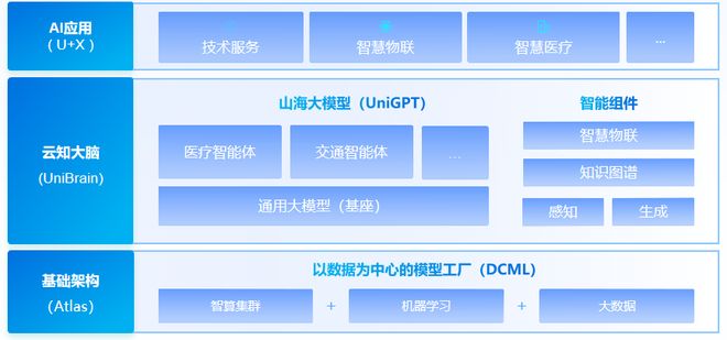米乐M6：13年死磕一个真理这家中国AI黑马冲刺IPO