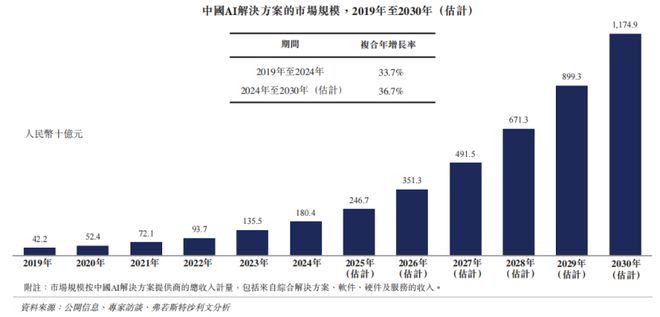米乐M6：13年死磕一个真理这家中国AI黑马冲刺IPO(图2)