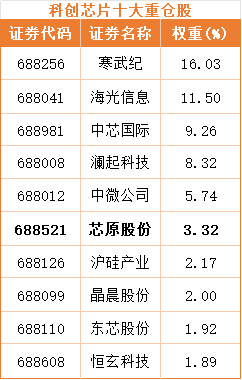 收购芯来+AIASIC+半导体IP+订单新高芯原股份20CM涨停(图2)