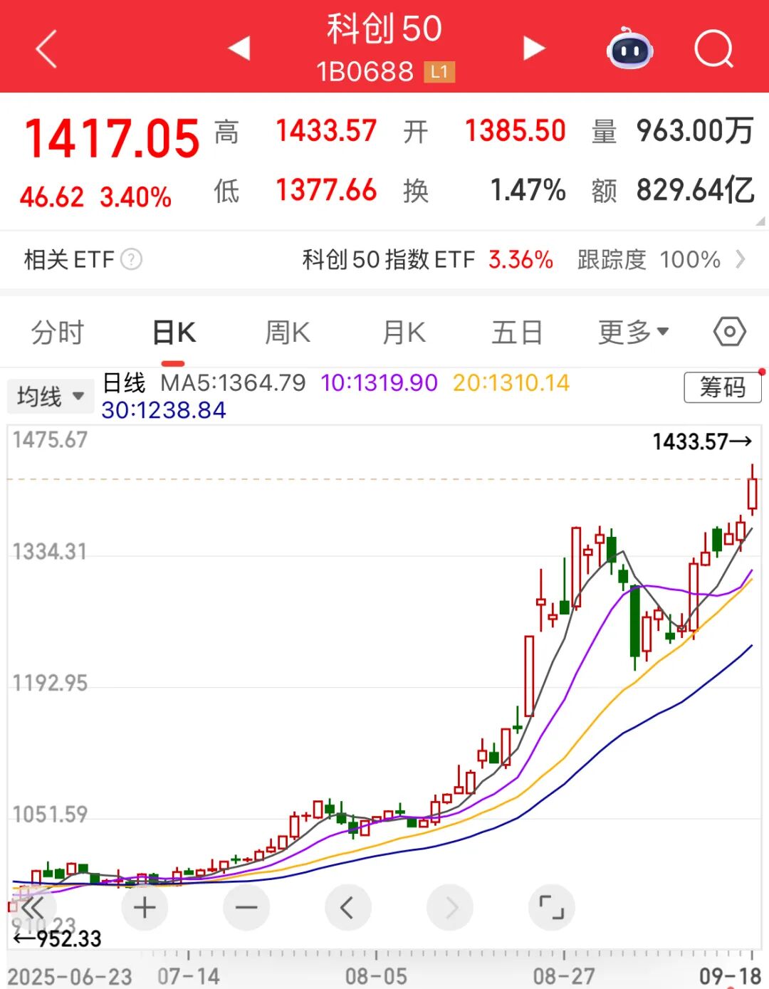 米乐M6平台：AI芯片国产化进程加速这些个股有望高成长（附名单）
