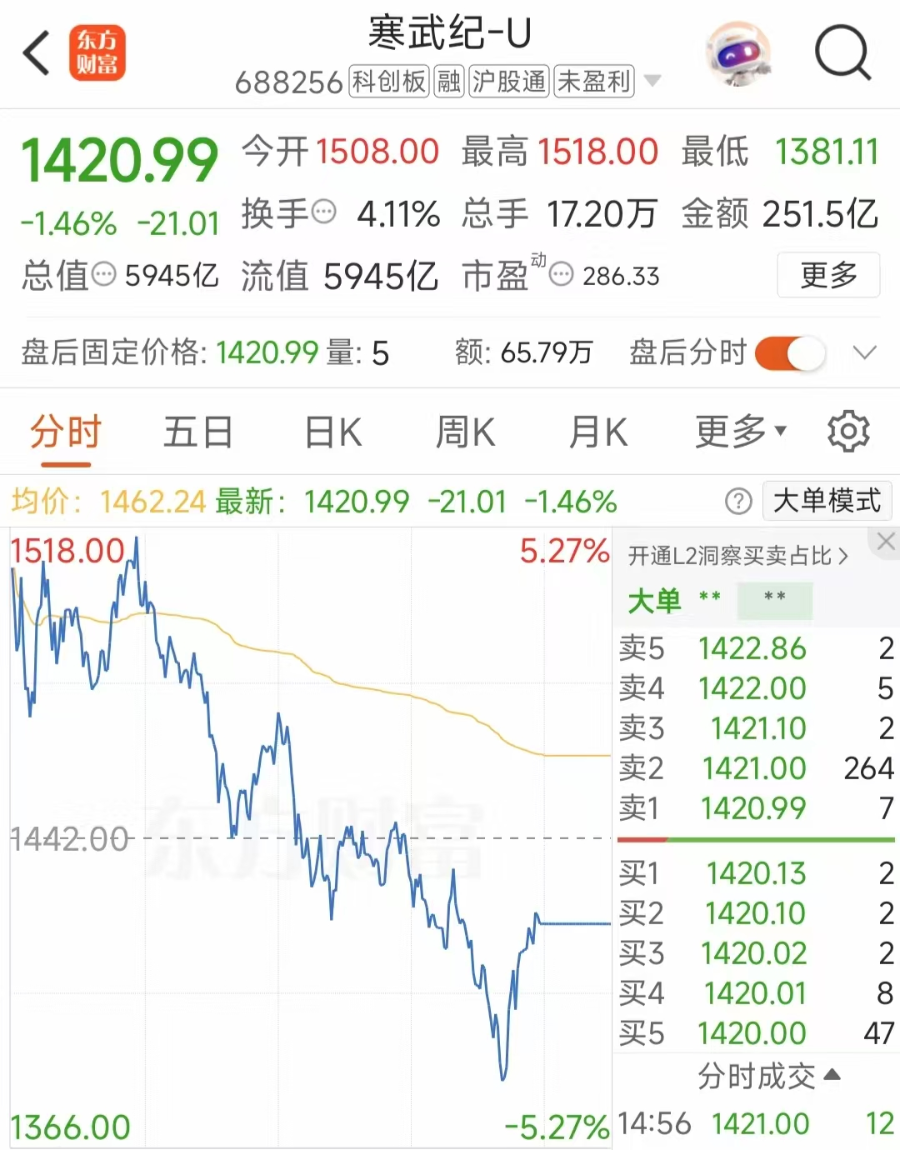 米乐M6平台：最强“卖铲人”！寒武纪靠AI芯片疯狂掘金