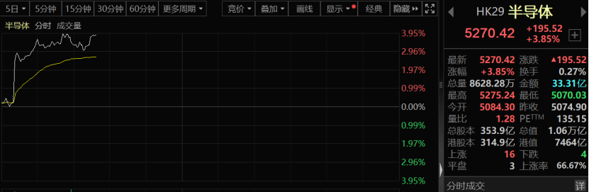 暴涨100%！中芯国际突发！(图2)