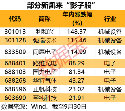 米乐M6：芯片设备新秀将发布重磅新品！概念股出炉(图2)