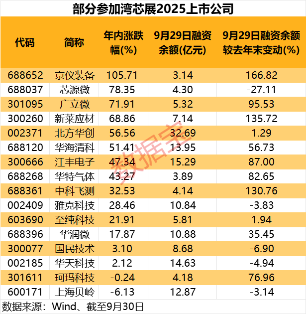 米乐M6：芯片设备新秀将发布重磅新品！概念股出炉(图3)