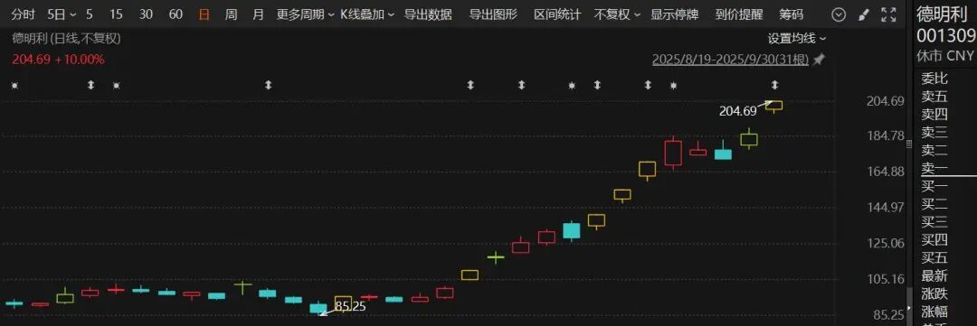 多国存储芯片厂商宣布涨价