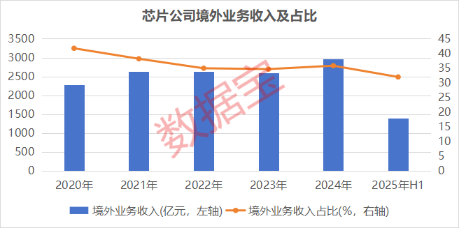 国内高校“芯”实力爆发！4只低估值潜力芯片股获融资客重点埋伏(图2)